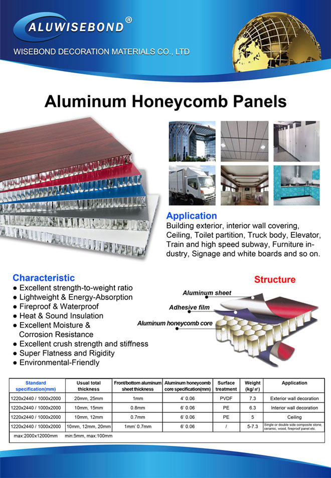 Aluminum Honeycomb Panels